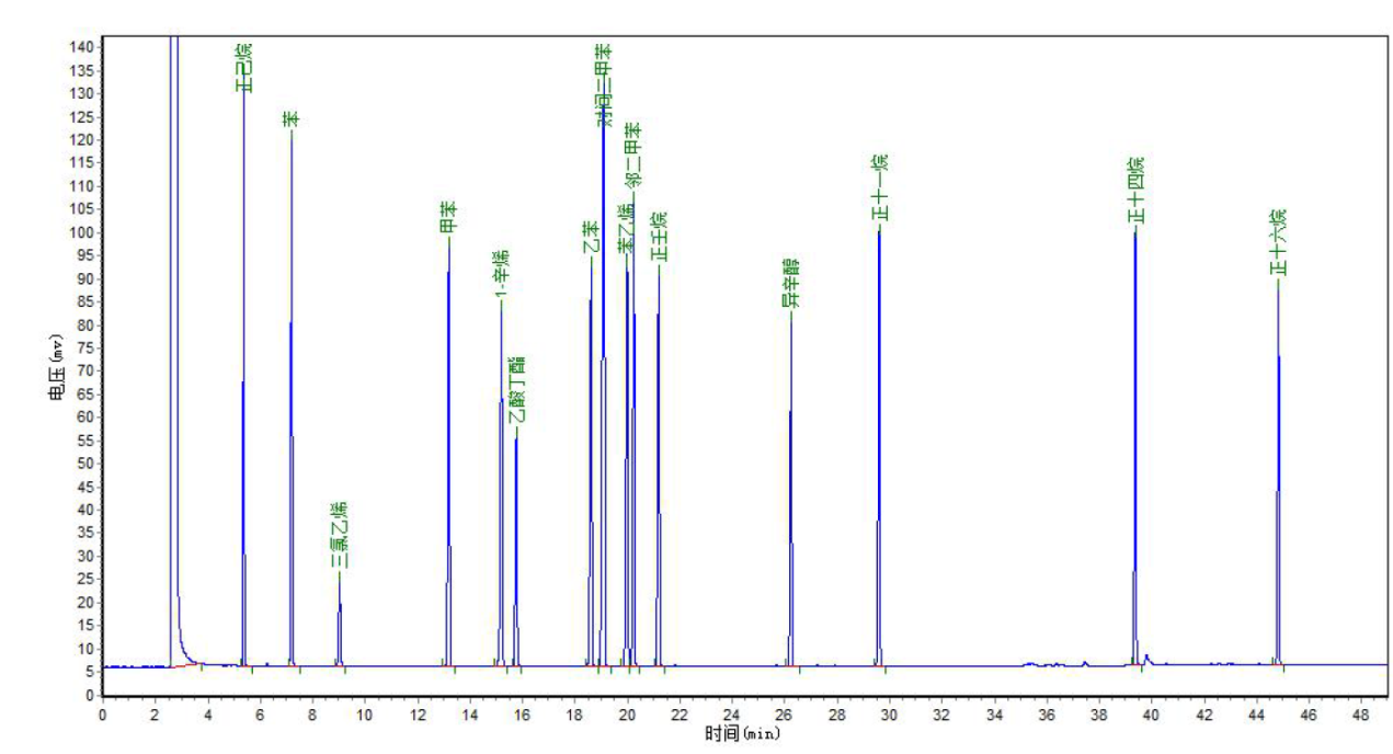 1628230881571289.png gb50325-2020 tovc氣相色譜圖譜.png