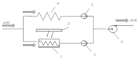 1628476263921482.gif SL-100C 總有機(jī)碳(TOC)分析儀 (1).gif