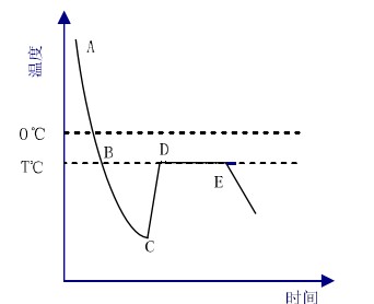 1628489289490261.jpg 全自動冰點滲透壓儀00.jpg