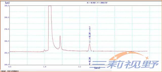 5ppm-2-氯乙醇頂空進樣氣相色.jpg
