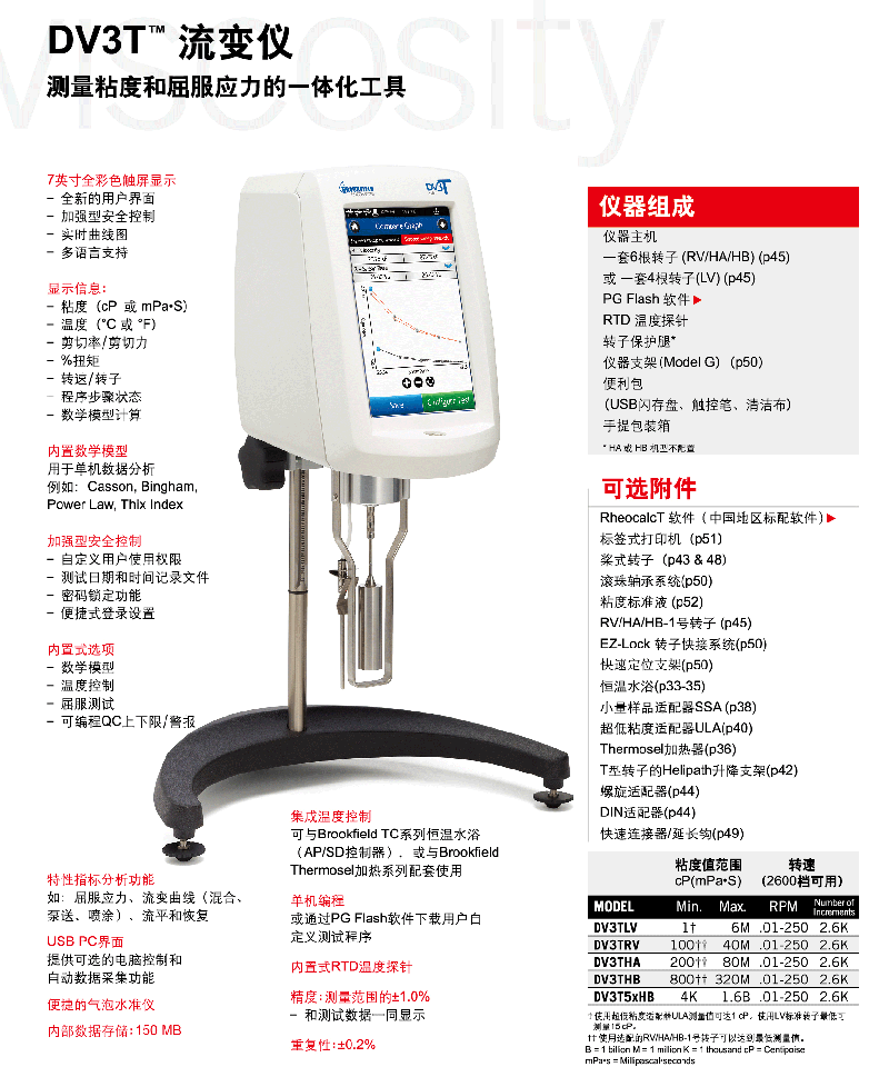 1632649597927894.gif DV3T流變儀01.gif