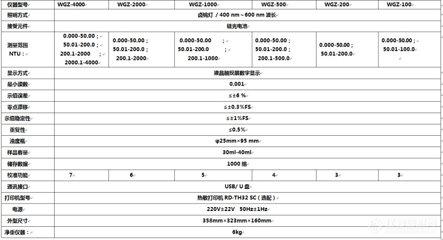 1633444732784297.jpg 臺式濁度計技術參數.jpg