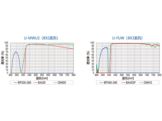 針對熒光優化的反射鏡部件 (2).jpg