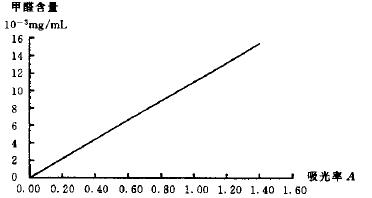 1639793329309570.jpg 標準曲線.jpg