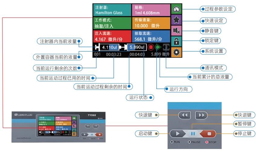 1650382374138949.jpg TYD02-10型實驗室注射泵.jpg