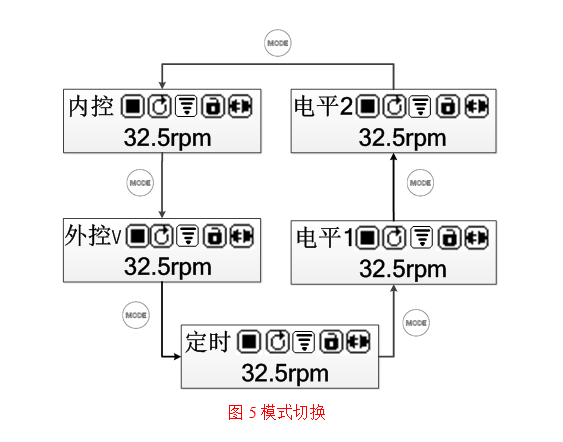 1659935727661355.png BT-S v3.0系列1.png
