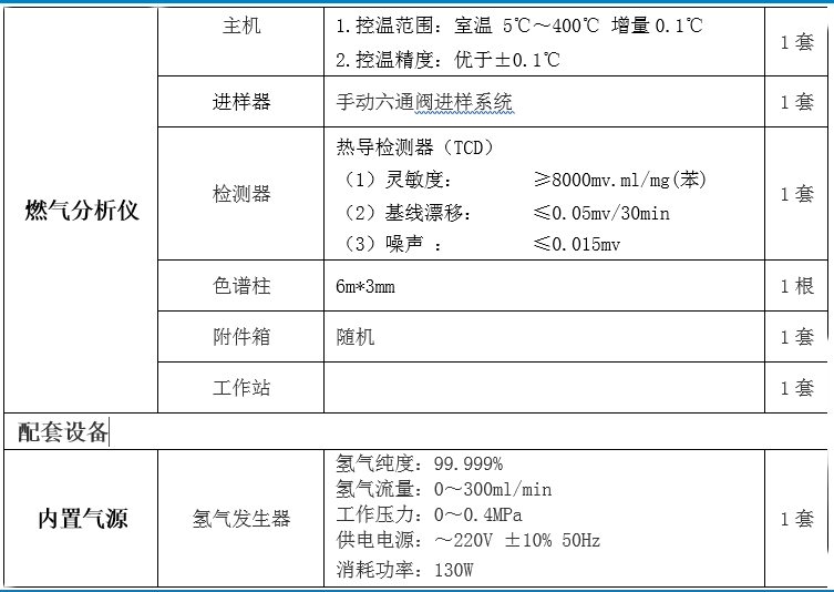 液化天然氣成分分析技術參數 (1)(3).jpg