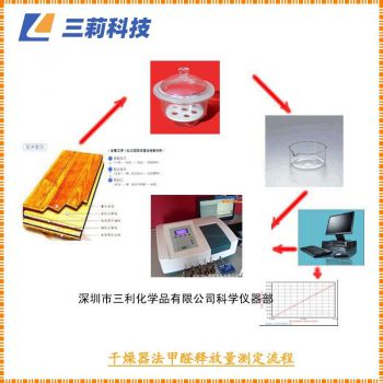 干燥器法板材甲醛檢測設(shè)備 人造板/膠合板甲醛釋放量檢測系統(tǒng) 家具甲醛檢測儀